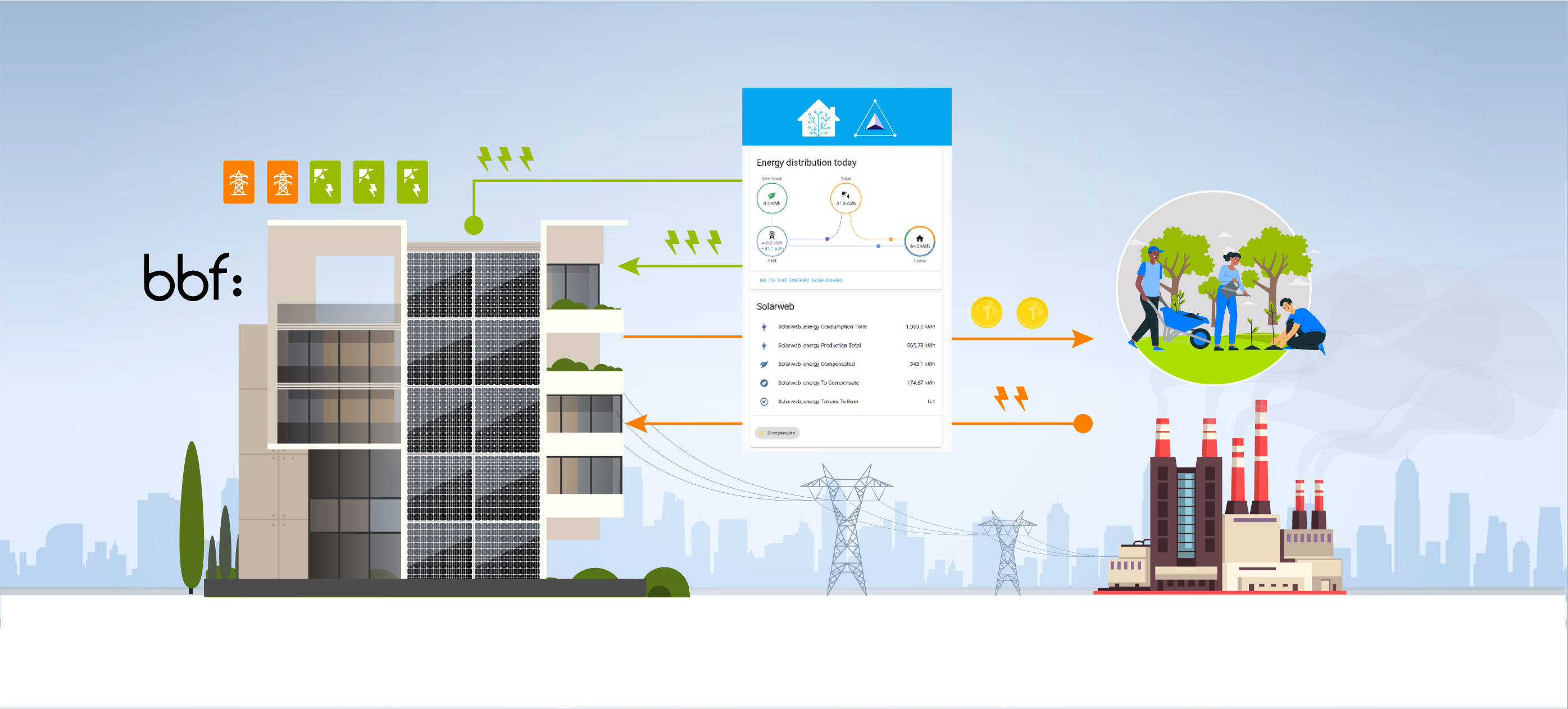 Fronius Solar.web integration with Home Assistant
