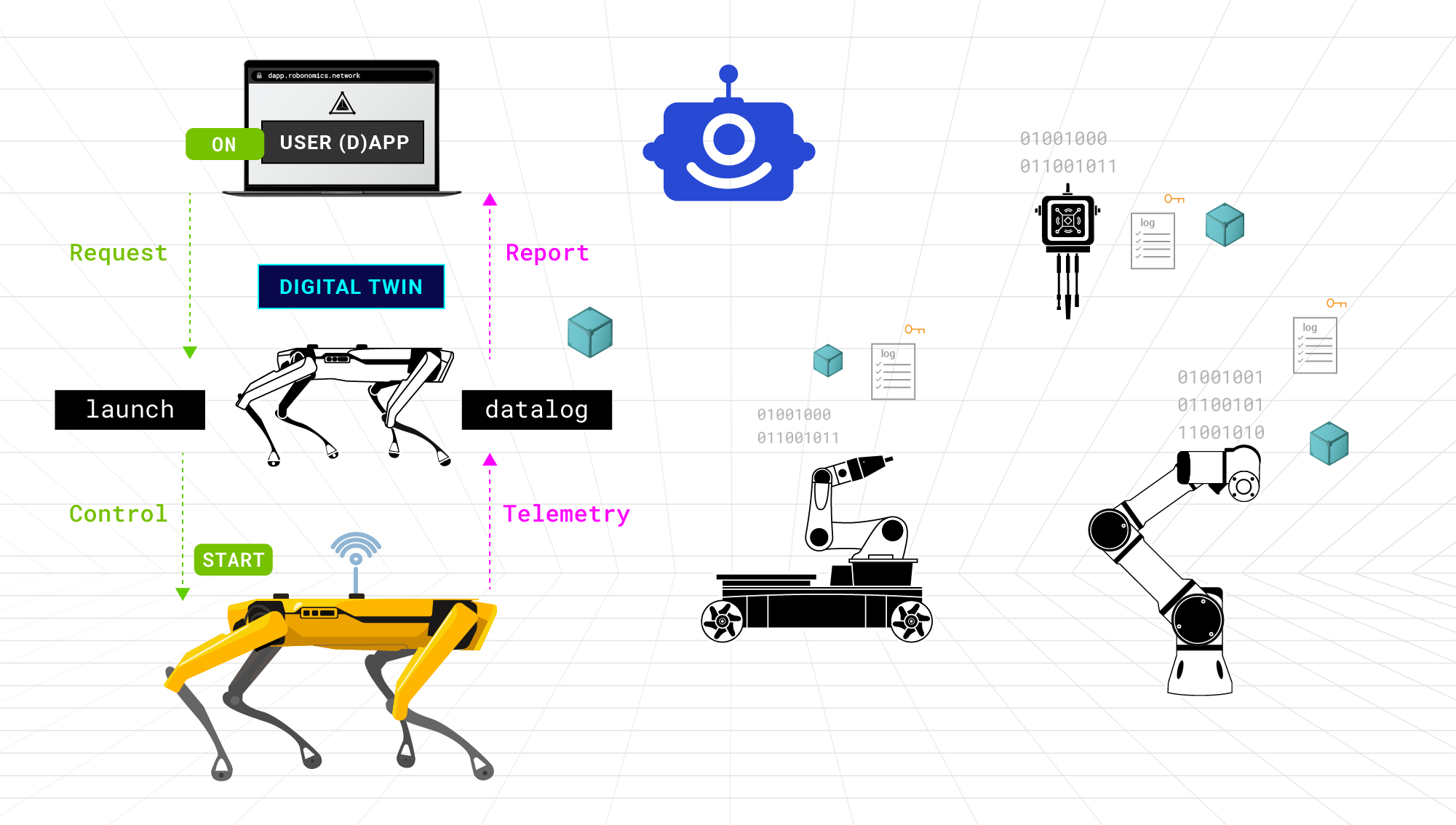 robotics deployment art