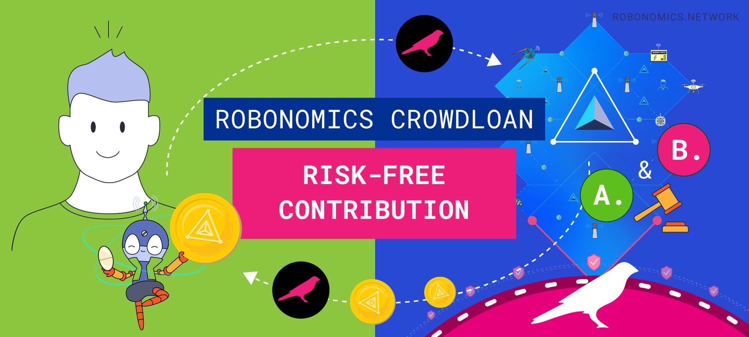 Robonomics Crowdloan unveils plan B to win with plan A