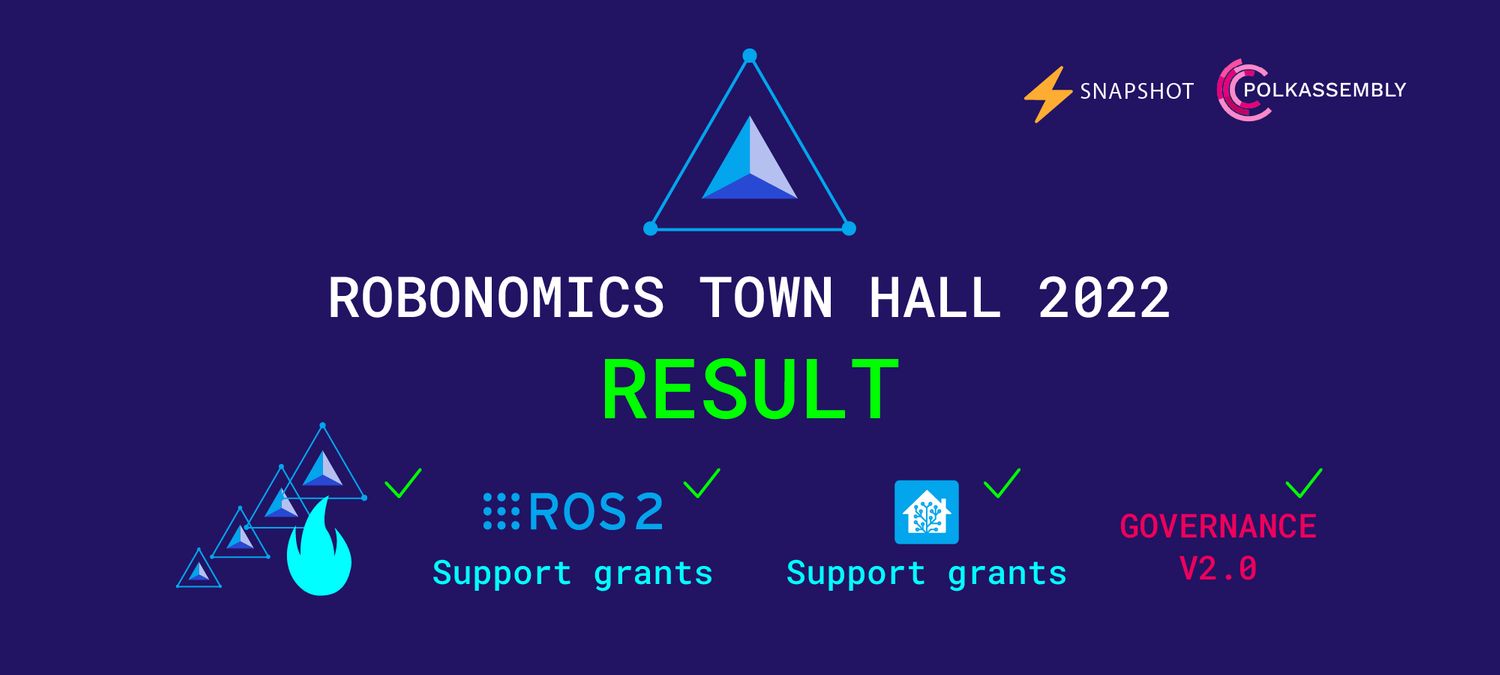 In the footsteps of Robonomics Town Hall 2022