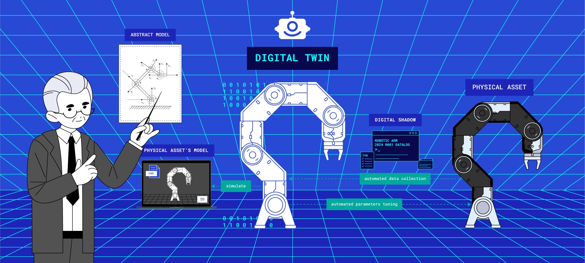 Introduction to Digital Twins