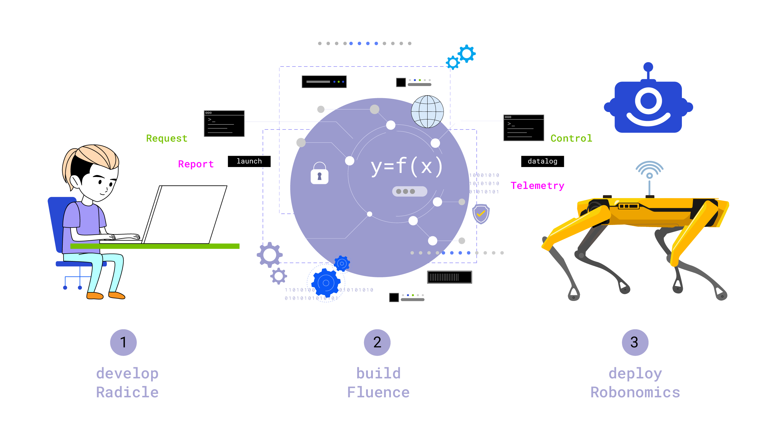 web3 devops stack