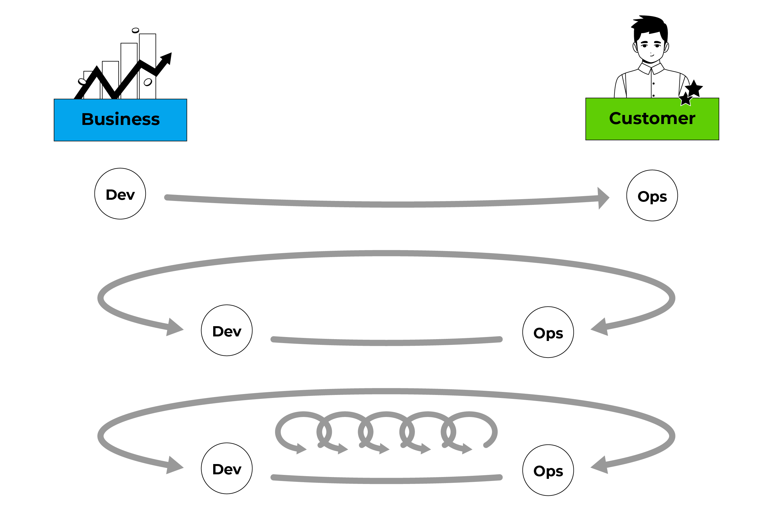 devops origins