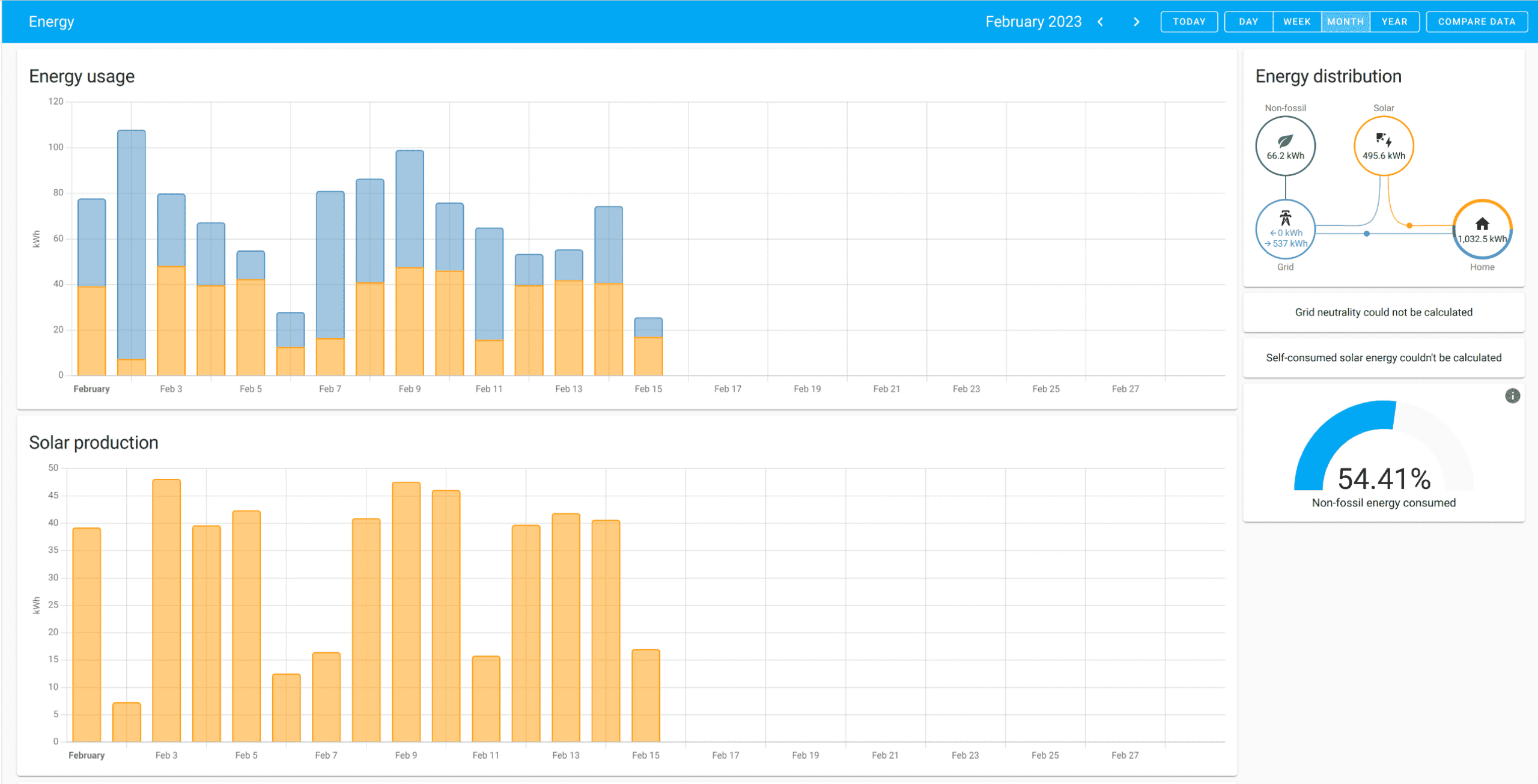 The Home Assistant energy dashboard