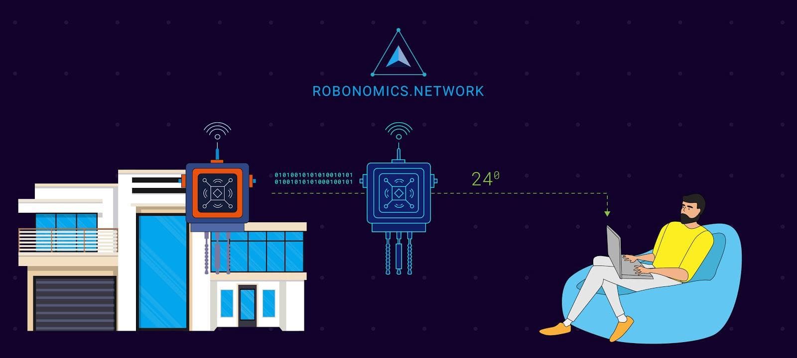 Robonomics Network