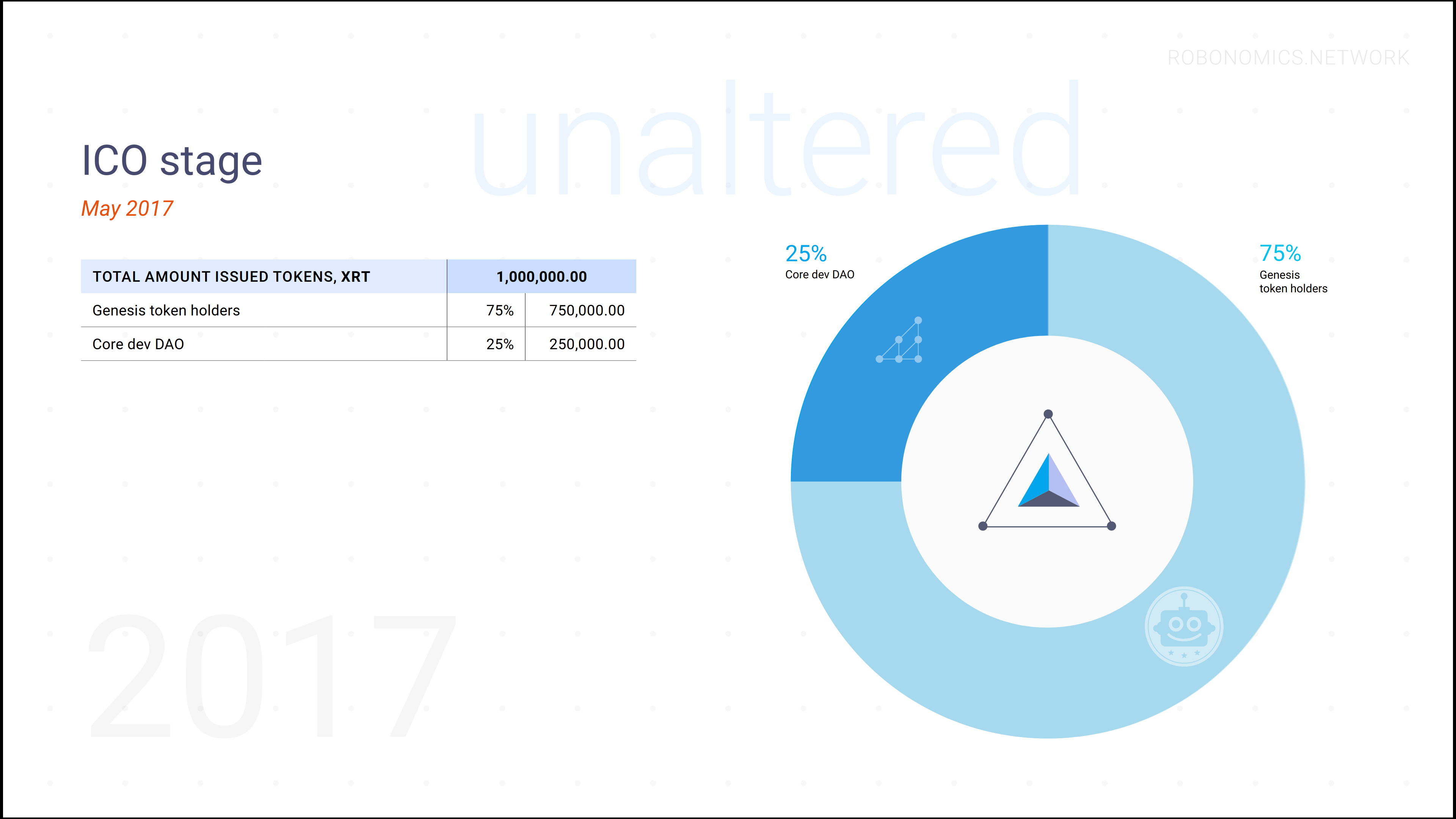 ICO Stage