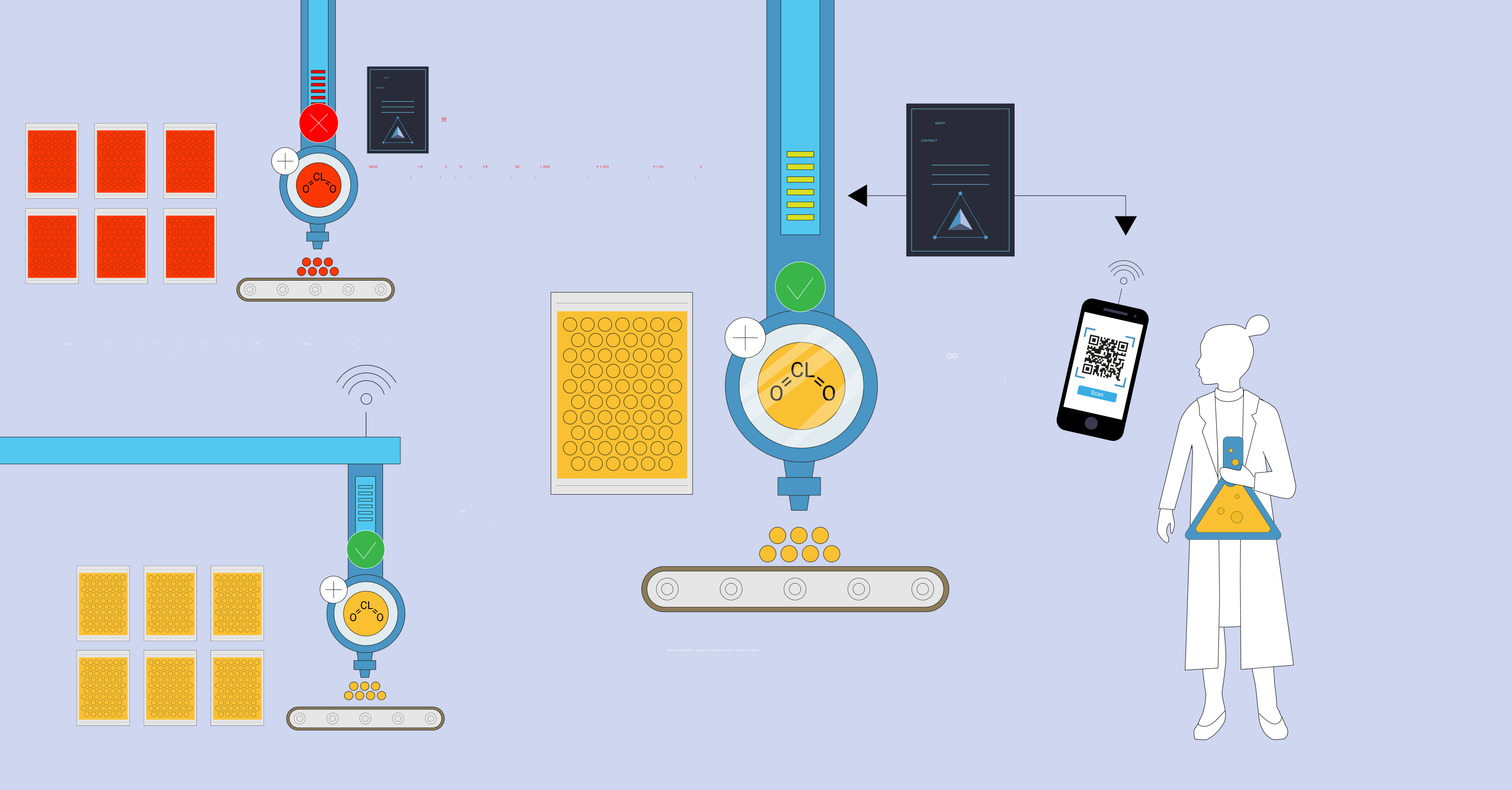 Blockchain as quality control system for chemistry