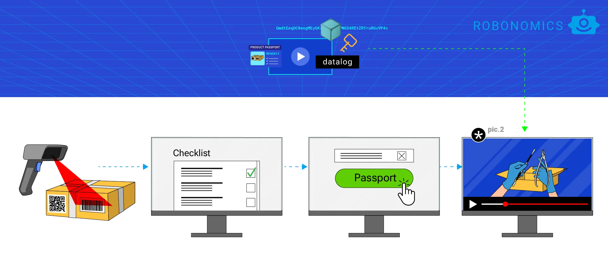 Quality control department
