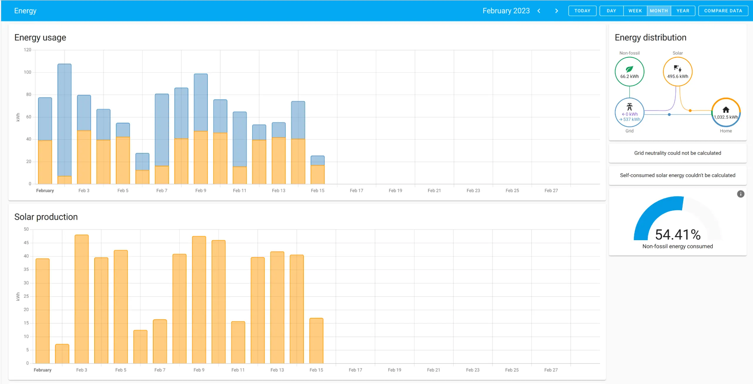 The Home Assistant energy dashboard