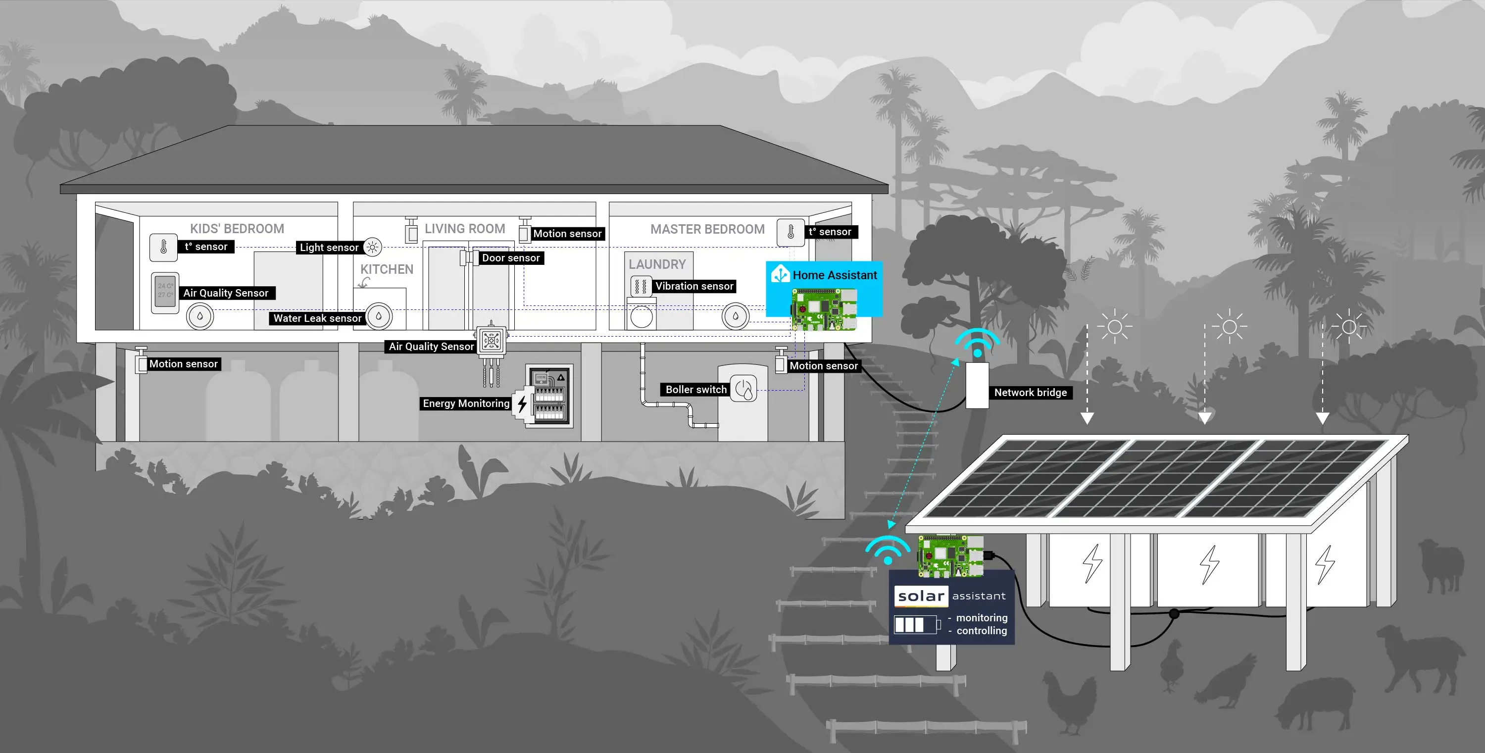 Robonomics Geck-1 scheme