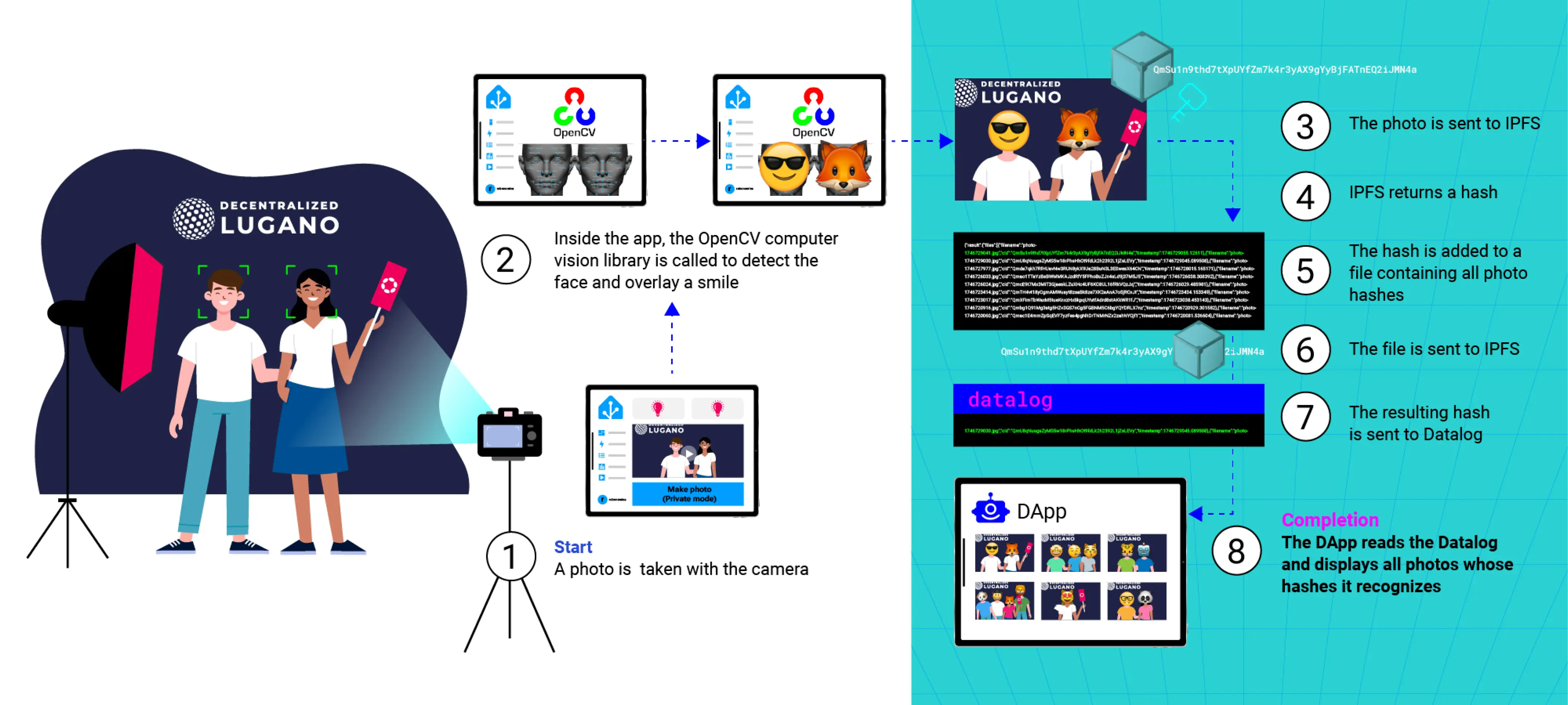 the idea scheme