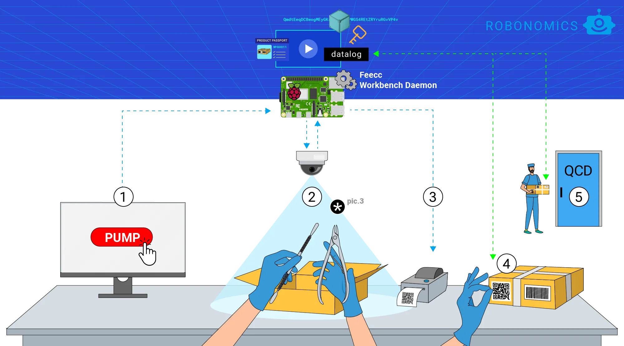 Assembly process