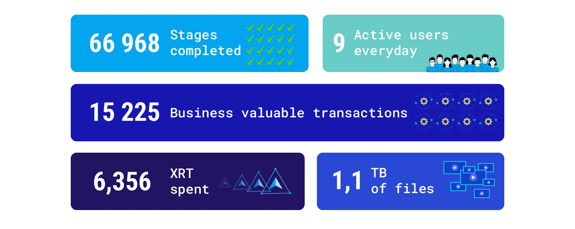 FEECC Statistics