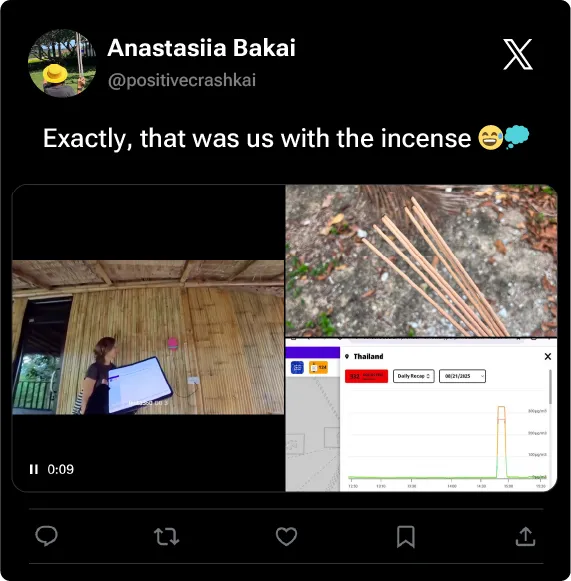 Community tweet about Robonomics